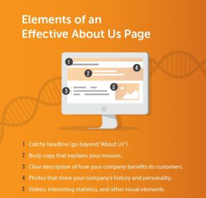 Elements of An Effective About Us Page