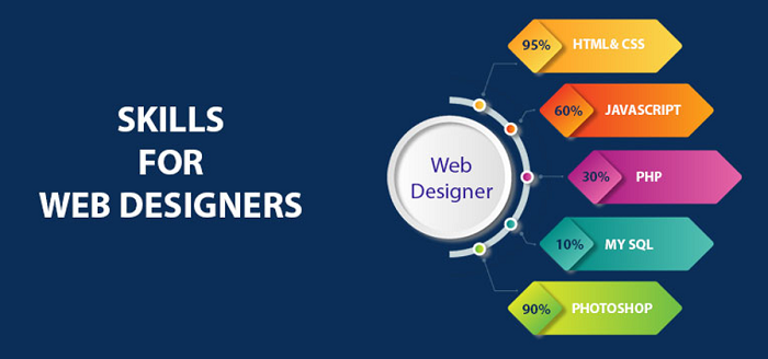 An Image of Skills Required For Web Designing 